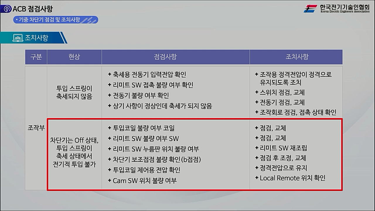 과정썸네일